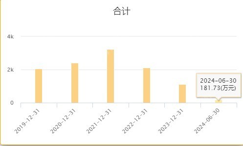 广州157家A股上市公司上半年业绩大盘点：12家营收过百亿 